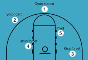 basketbol